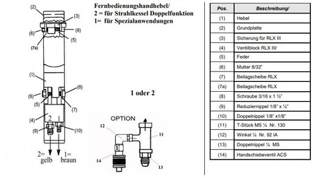 RLX-III CLEMCO pneumatic control lever