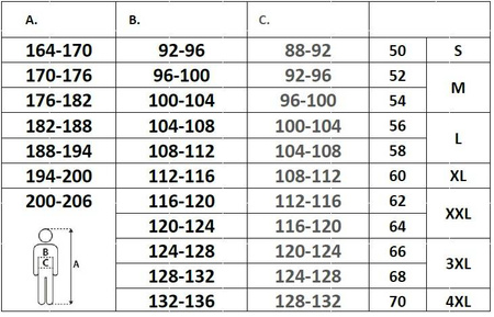 Staubschutzanzug BAJM, isolierter Sandstrahl-Overall